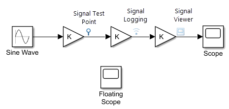 Simulink model showing an example of how Simulink displays a Signal Test Point, a Signal Logging badge, a Signal viewer, a scope block, and a floating scope block.