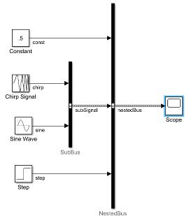 Simulink model of a scope connected to the nestedBus, const, subSignal, chirp, sine, and step signals.
