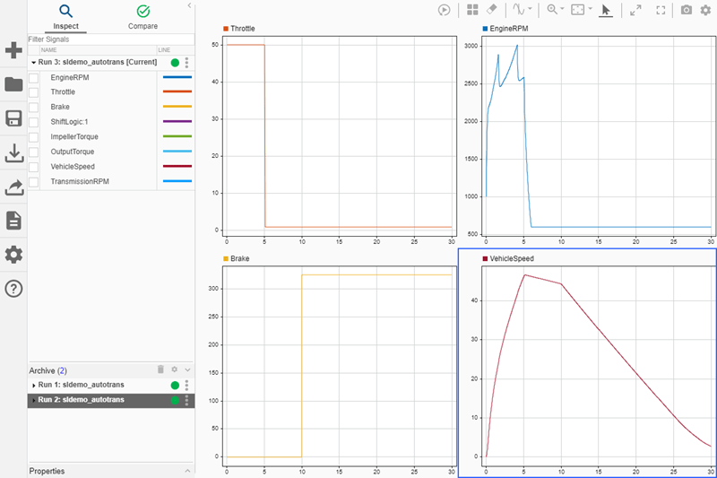 Four signals from Run 2 plotted on a 2-by-2 layout in the Simulation Data Inspector.