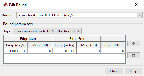 Edit Bound dialog box