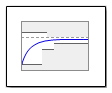 Linear Step Response Plot block