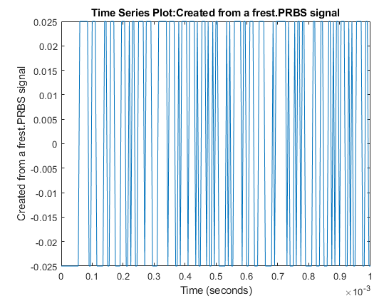 PRBS signal shifting between -0.025 and 0.025.