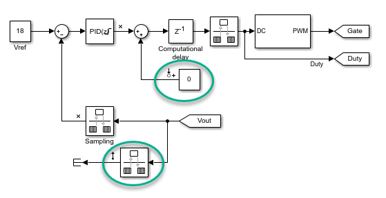Simulink model with constant block added after input linear analysis point and rate transition block added before output linear analysis point.