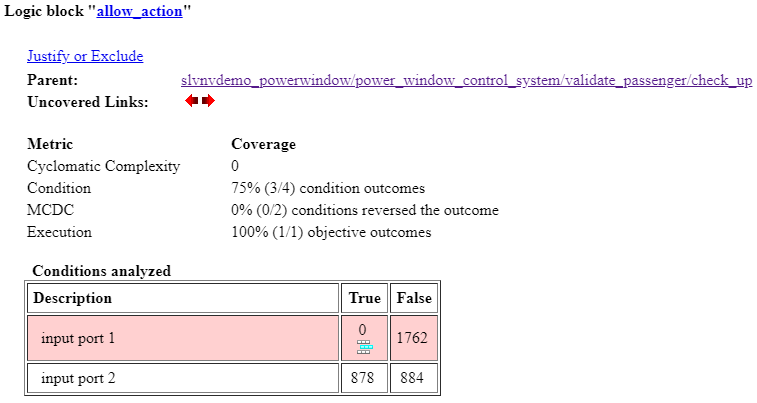 Condition table for the And block in the coverage report.