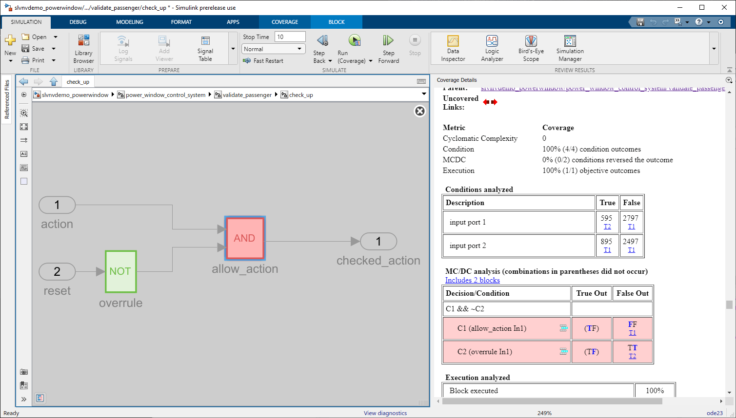 Simulink window after clicking the And block allow_action. The Coverage Details pane shows detailed coverage results for the block.