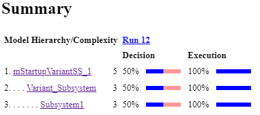 Coverage report summary showing Subsystem 1 has 50% decision and 100% block execution coverage. Subsystem 2 is omitted from the summary.