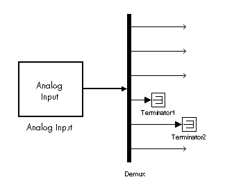 Image of model for input vector with single-ended analog block