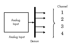 Image of model for input vector with single-ended analog