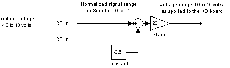 Image of model for normalize inputs