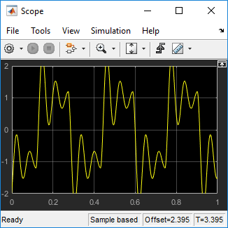 Image of scope plot sweep 30