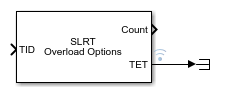 Image of the SLRT Overload Options block with optional TET output marked for logging in the Simulation Data Inspector
