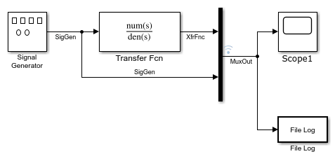 Image of slrt_ex_osc_ucf model