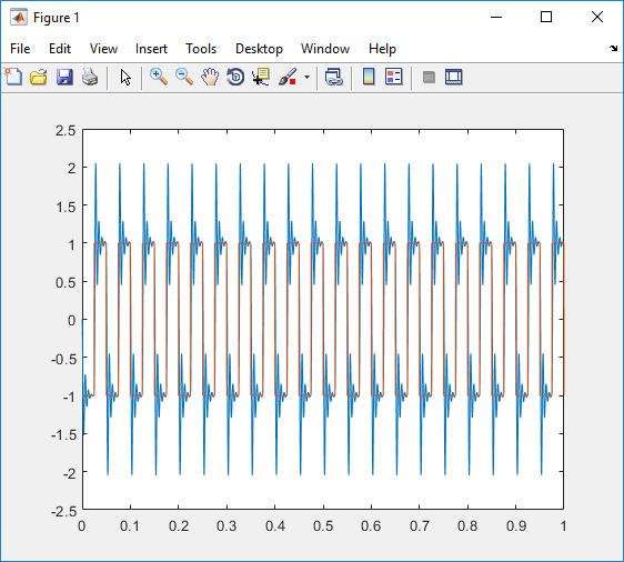 Image of slrt_ex_osc_nrt output plot