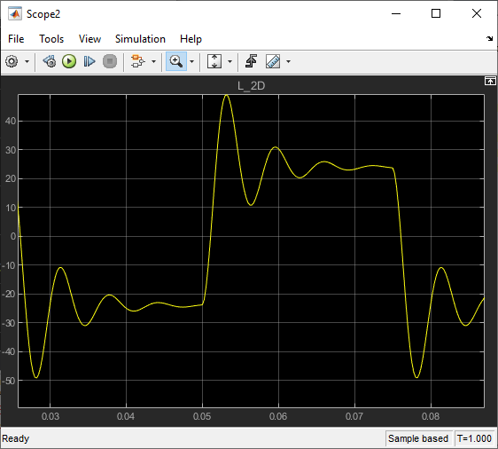 Image showing Scope 2 output