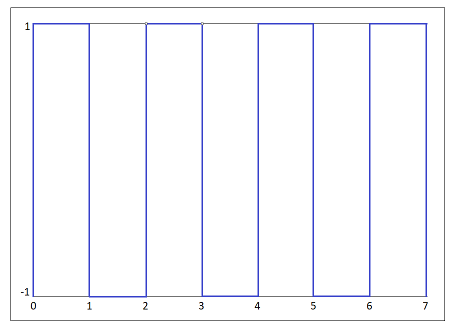 Sample square signal