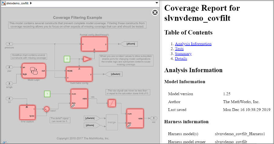Coverage report with highlighted model elements.