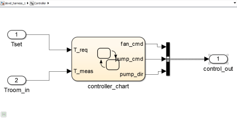 Controller chart with inport block connections