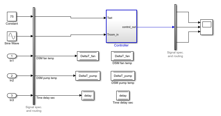 Test harness with inport blocks connected to the Data Store Write input
