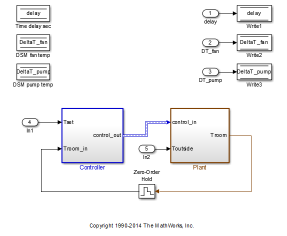 Heat Pump example model