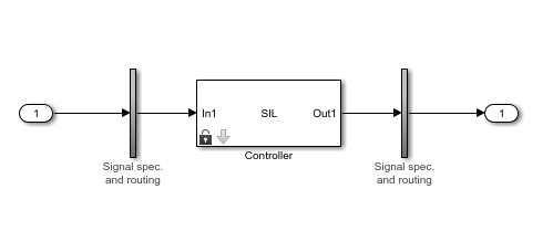 Test harness for Controller subsystem