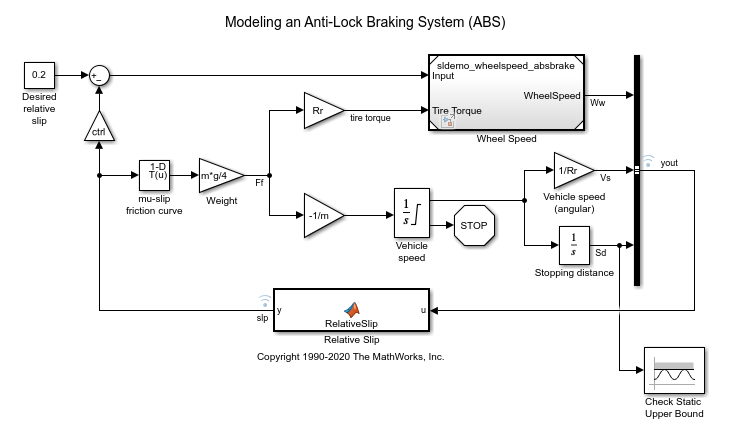 Anti-Lock Braking System model