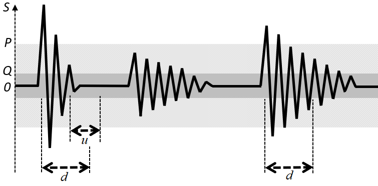 Oscillation damping signal