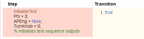 Highlighted test sequence step that is linked to a requirement
