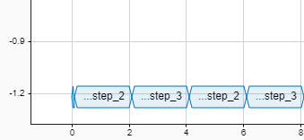 Sample plot of active step output as a string type