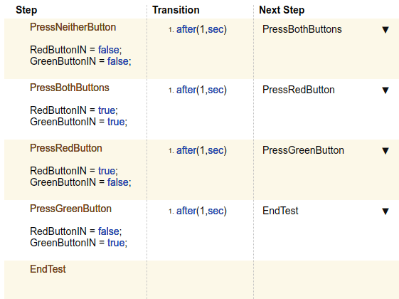 Test Sequence steps, transitions, and next steps