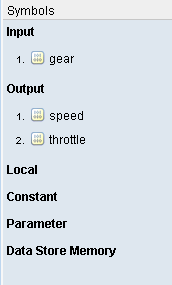 Test Sequence editor symbols pane