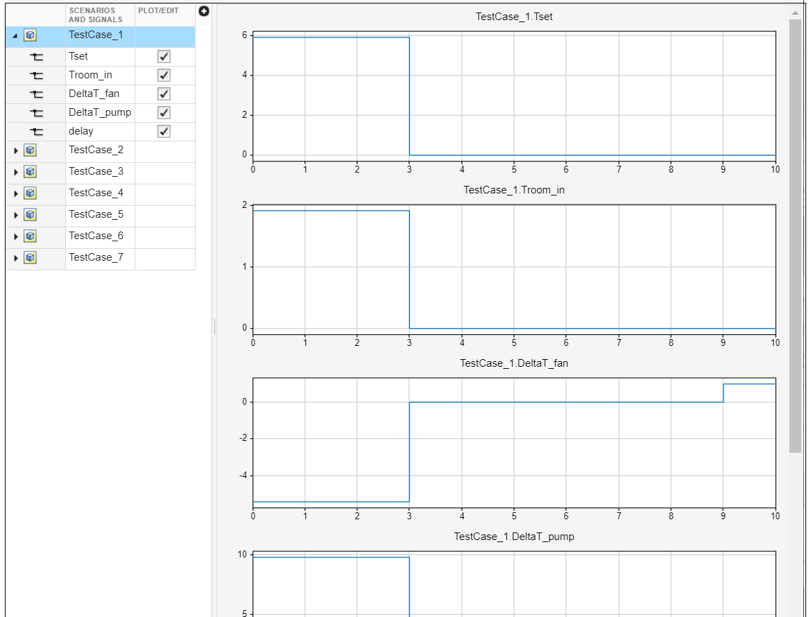 Signal Editor with plots of the selected test inputs