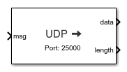 UDP Read block