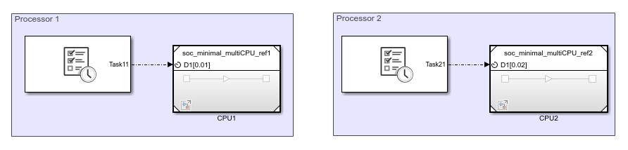 Minimal two processor model