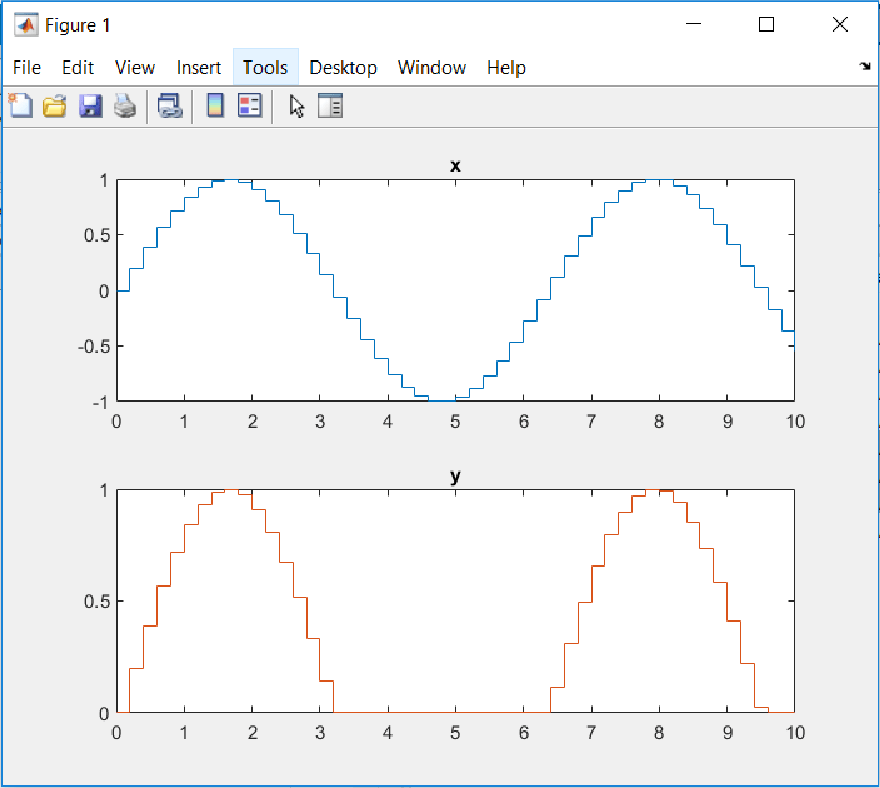 MATLAB figure showing the input and output of the chart.