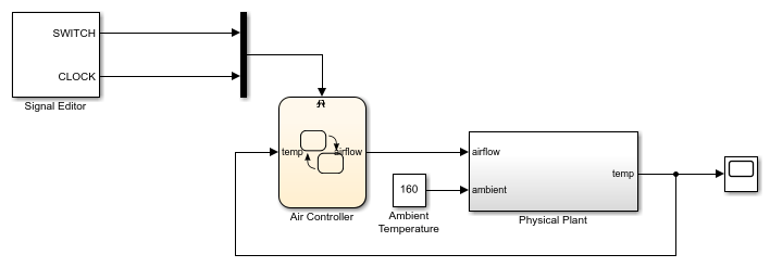 Simulink model that simulates an air controller system.