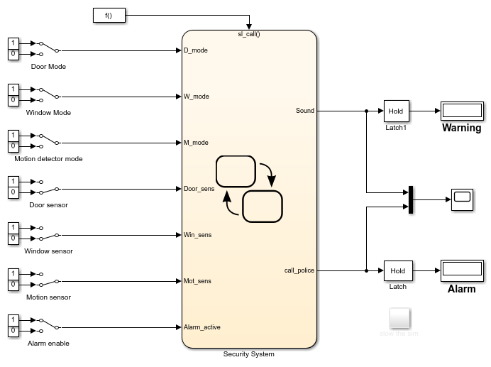 Simulink model that simulates a security system.