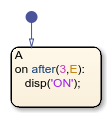Stateflow chart that uses the after operator in a state.