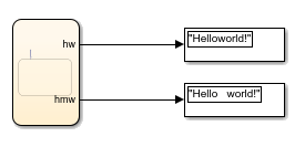 Results from stateflow chart that uses the blanks operator in a state.