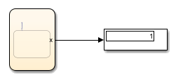 Results from stateflow chart that uses the contains operator in a state.