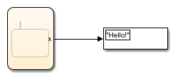 Results from stateflow chart that uses the erase operator in a state.