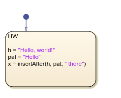 Stateflow chart that uses the insertafter operator in a state.