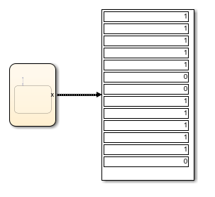 Results from stateflow chart that uses the isletter operator in a state.