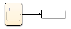 Results from stateflow chart that uses the lower operator in a state.