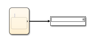 Results from stateflow chart that uses the strfind operator in a state.