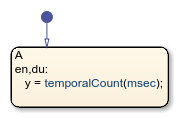 Stateflow chart that uses the temporalCount operator in a state.