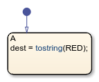 Stateflow chart that uses the tostring operator in a state.