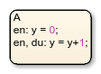 Entry action y = 0 followed by combined entry and during action y = y+1.