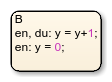 Combined entry and during action y = y+1 followed by entry action y = 0.