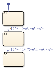 Chart that contains transition actions with calls to custom code functions fcn1 and fcn2.