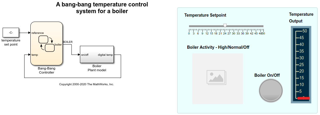 The Stateflow dashboard boiler model.